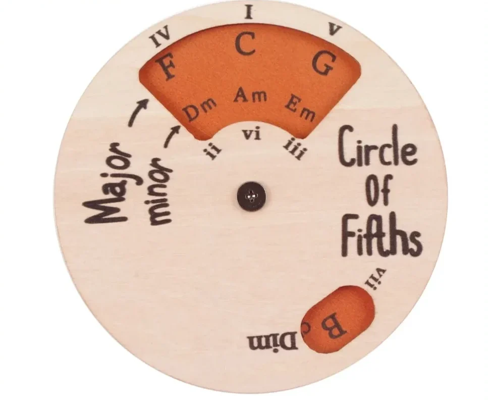 Wooden Circle of Fifths Wheel