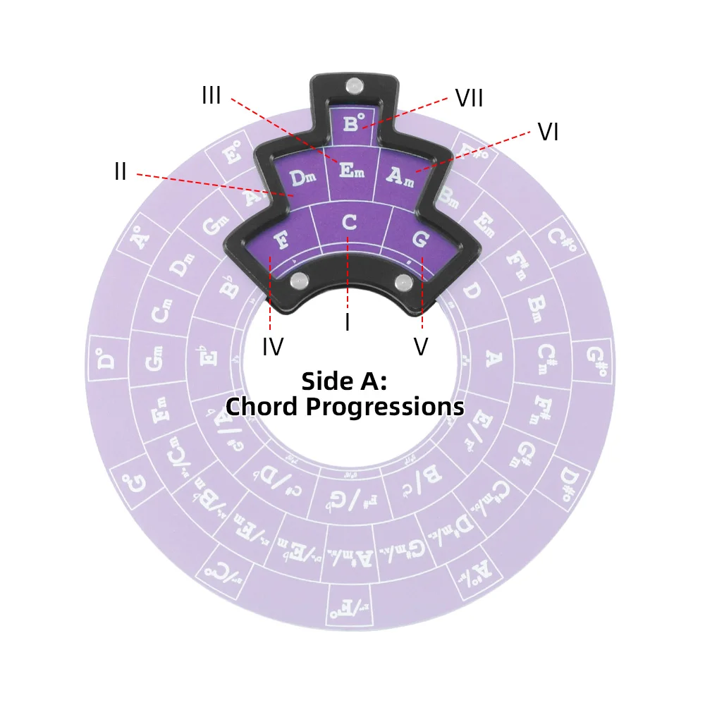 Anti-Slip Circle of Fifths Wheel - Image 2